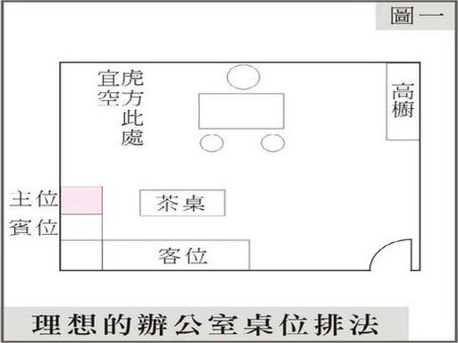 上海办公室装修设计办公室风水摆设图